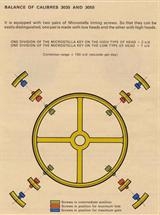 Micro Stella Regolazione Bilanciere per movimento Rolex