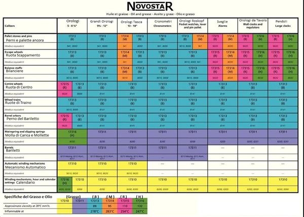 Novostar Novostar